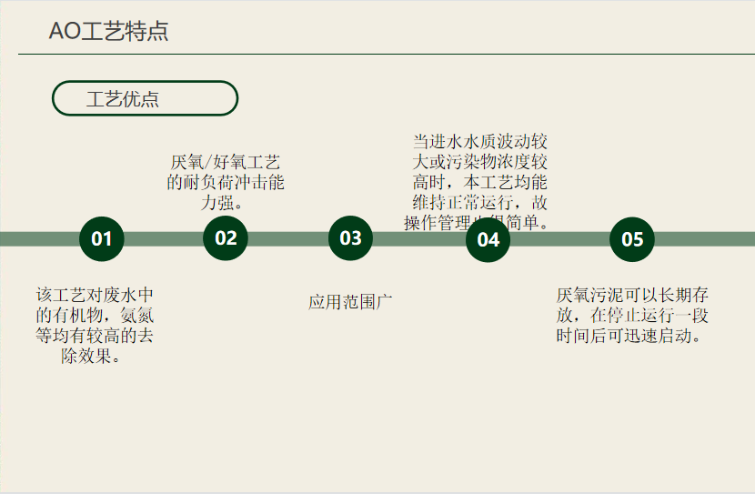 AO工藝(厭氧好氧工藝法)的優勢